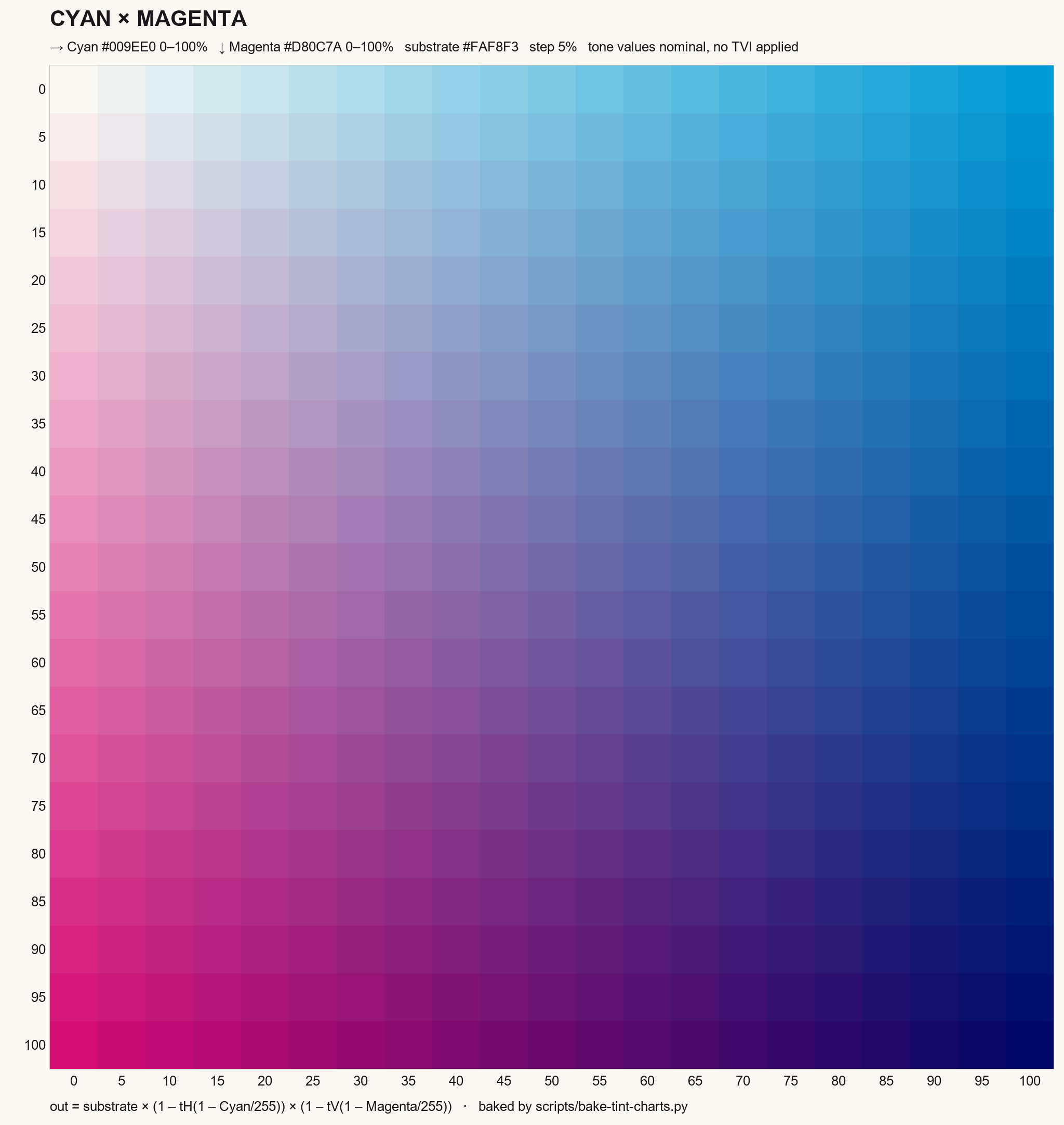 Cyan × Magenta