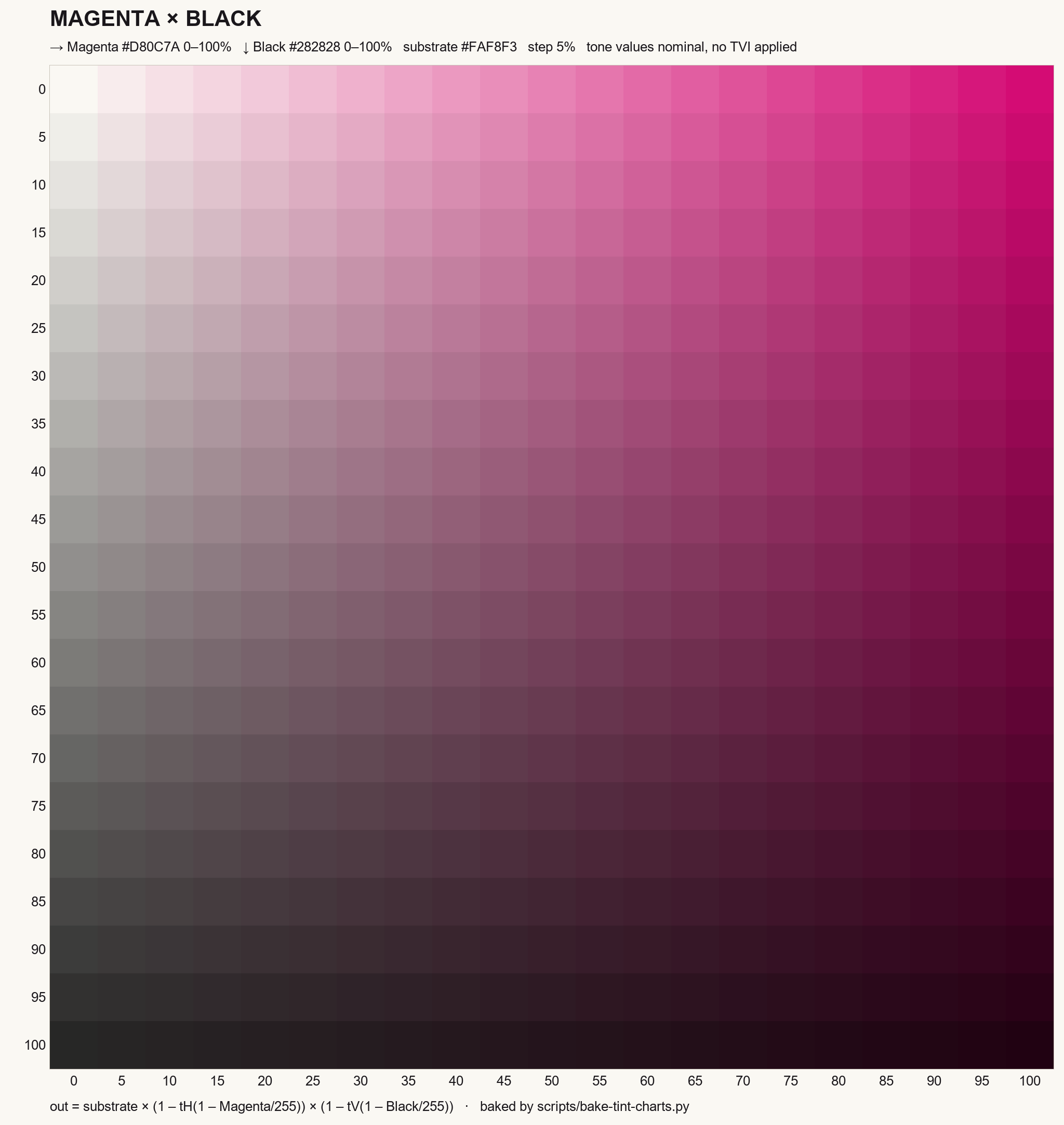 Magenta × Black