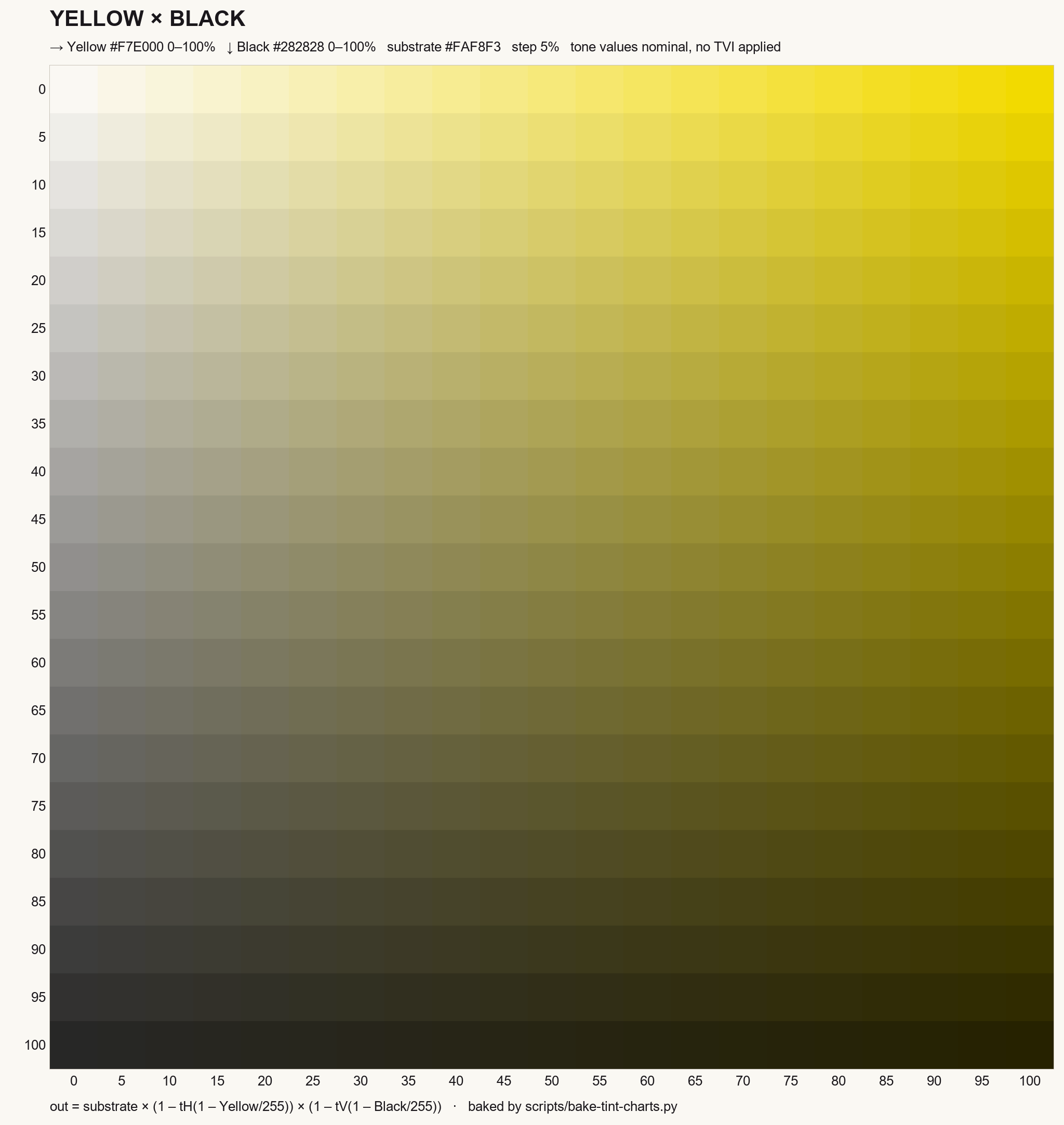 Yellow × Black